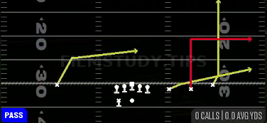 Strong Flood — Pass play diagram