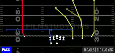 Verticals — Pass play diagram