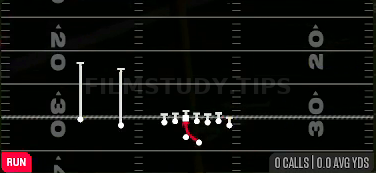 Inside Zone — Run play diagram