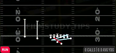 MTN Inside Zone Split — Run play diagram