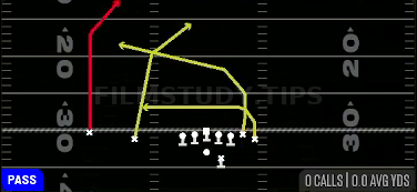 PA Double Post — Pass play diagram