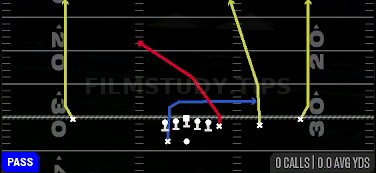 All Go — Pass play diagram