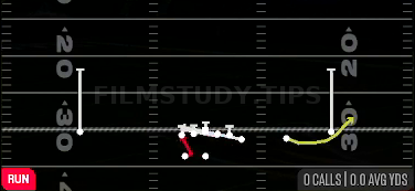 Counter Y — Run play diagram