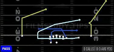 MTN Cross Z Poco — Pass play diagram