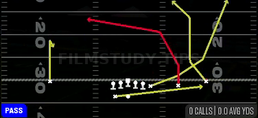 PA Y Wheel — Pass play diagram