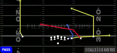 Quads Cross Y Delay — Pass play diagram