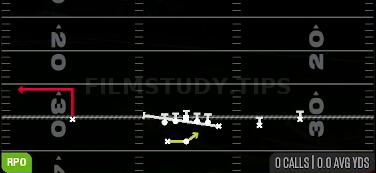RPO Alert Out — RPO play diagram