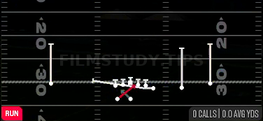 Y Lead Read Option — Run play diagram