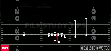 Duo — Run play diagram