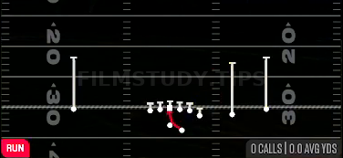 Inside Zone — Run play diagram