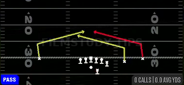 Slants — Pass play diagram