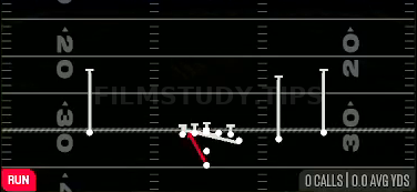 Counter Y — Run play diagram