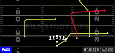 PA Scissors — Pass play diagram