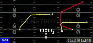 Rollout Flood — Pass play diagram