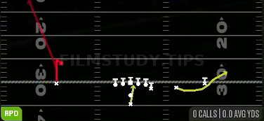 RPO Alert Bubble — RPO play diagram