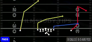 PA Read — Pass play diagram