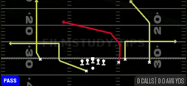 Y Cross Post — Pass play diagram
