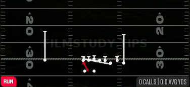 Counter Y — Run play diagram