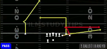 Dig Return — Pass play diagram