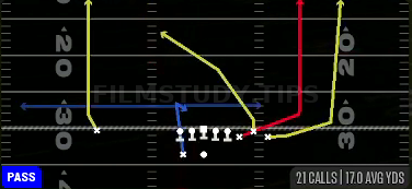 Verticals — Pass play diagram