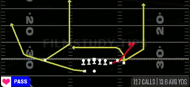 Y Curl — Pass play diagram