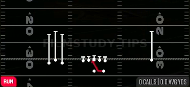 Inside Zone — Run play diagram