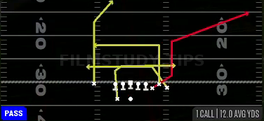 Drive Y Corner — Pass play diagram