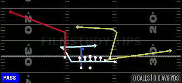 MTN Corner Under — Pass play diagram