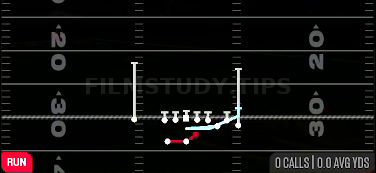 MTN Outside Zone — Run play diagram