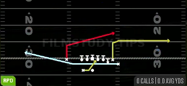 MTN RPO Zone Alert — RPO play diagram