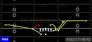 Spacing Switch — Pass play diagram