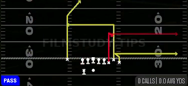 Y Option Pivot — Pass play diagram