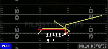 Z Mesh Goalline — Pass play diagram