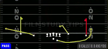 Curl Combo — Pass play diagram