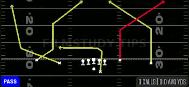 Fork Wheel — Pass play diagram