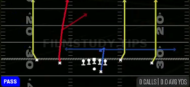 Four Verticals — Pass play diagram