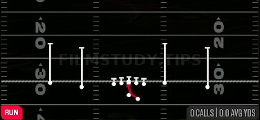 Inside Zone — Run play diagram