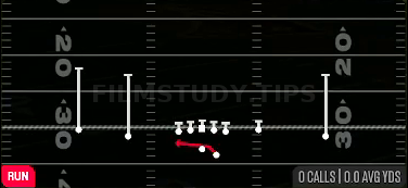 Outside Zone — Run play diagram