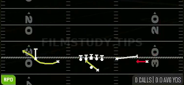 RPO Read DBL Screen — RPO play diagram