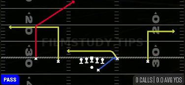 Weak Flood — Pass play diagram