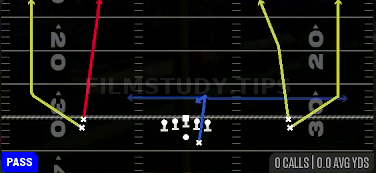 Four Verticals — Pass play diagram