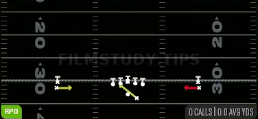 RPO Read FL Screen — RPO play diagram
