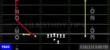 Fake Screen Wheel — Pass play diagram