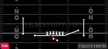Zone Fake Jet — Run play diagram