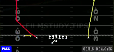 Fake Screen Wheel — Pass play diagram