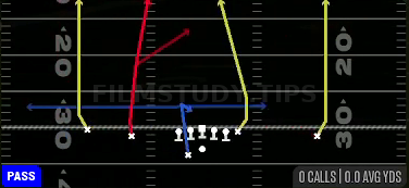 Four Verticals — Pass play diagram