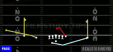 MTN Y Curl Combo — Pass play diagram