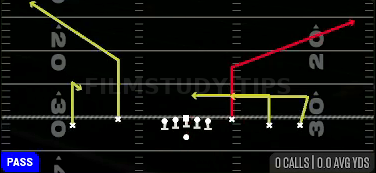 Y Corner — Pass play diagram
