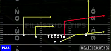 Strong Flood — Pass play diagram