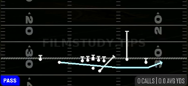 Jet Touch Pass — Pass play diagram